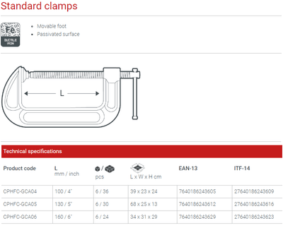 CROWN Professional G-Clamp ( 5" | 6" ); CPHFC-GCA05 | CPHFC-GCA06_img_3